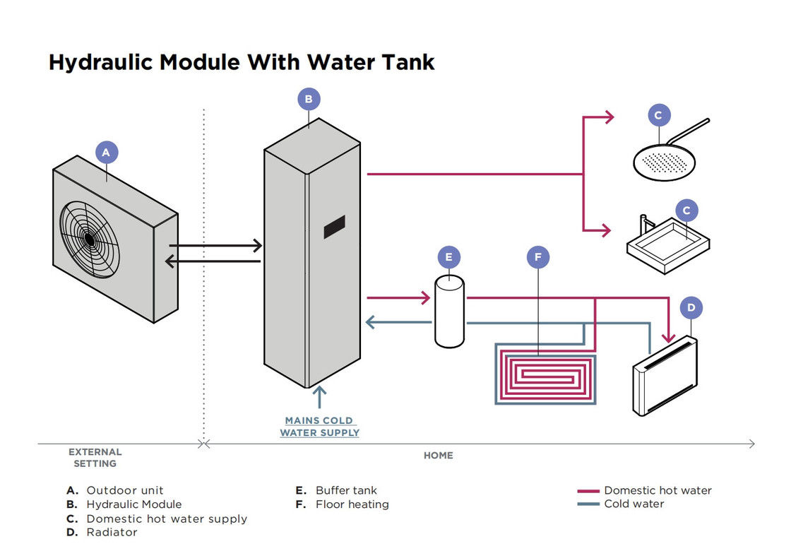 Опыт эффективного круглогодичного отопления и охлаждения с R290 R32 Air Source Hydraulic Module Heat Pump Solution