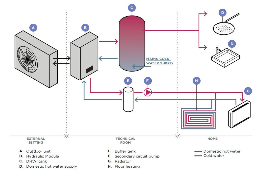 Опыт эффективного круглогодичного отопления и охлаждения с R290 R32 Air Source Hydraulic Module Heat Pump Solution